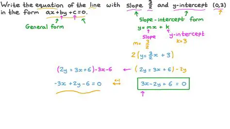 How to Write the Equation of a Line in General Form
