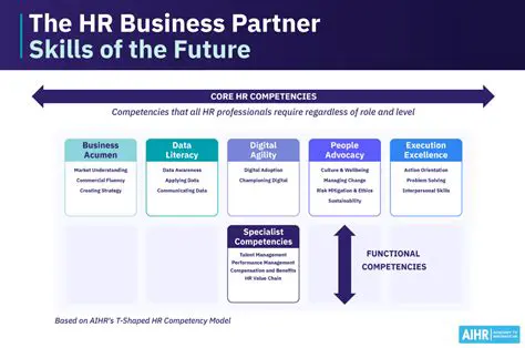 HR Competencies as a Key Factor