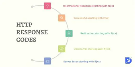 HTTP Code and Response Time
