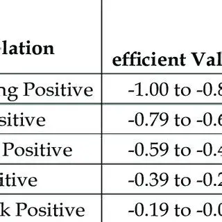 hubungan positif yang kuat
