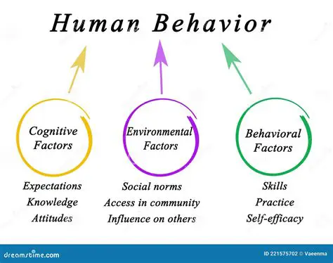Human Behavior and Lifestyle Factors
