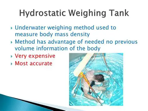 Hydrostatic weighing method