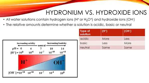 Hydroxide Ions and Basic Solutions