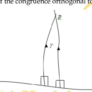 Hypersurface orthogonal congruence