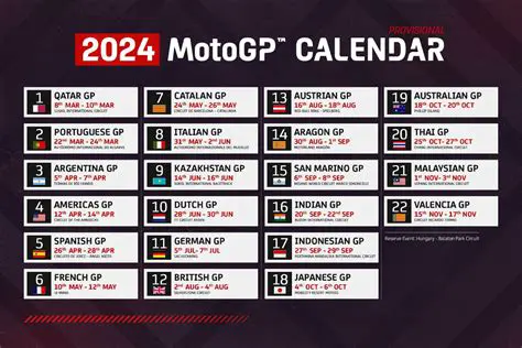 iOSCPSI MotoGP 2024: Latest News, Predictions & YouTube Insights You Can't Miss