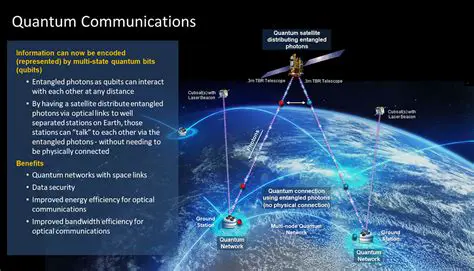 Unveiling i8eqc6ltw3q: The Quantum Leap in Secure Global Communication