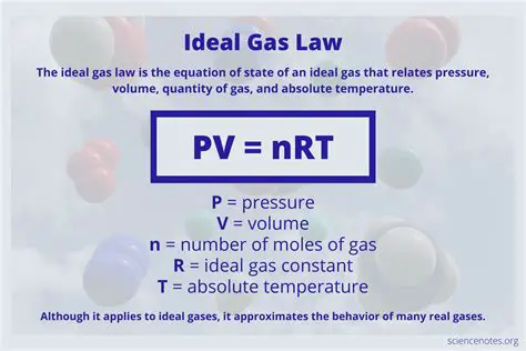 Ideal Gas Law and Its Applications