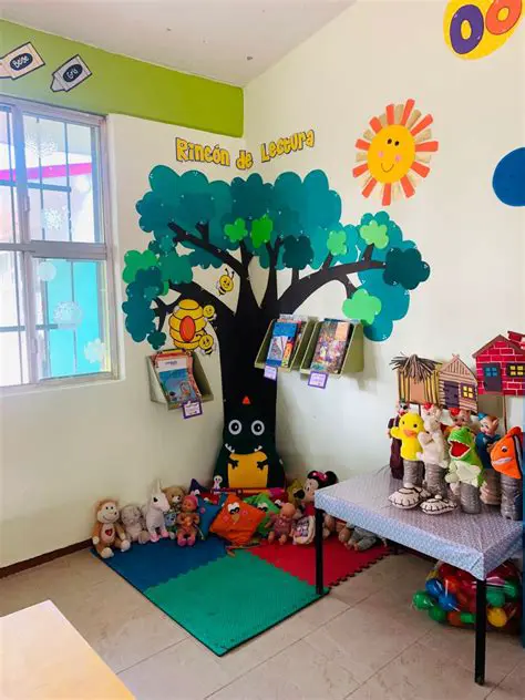 Ideas planteadas en la lectura