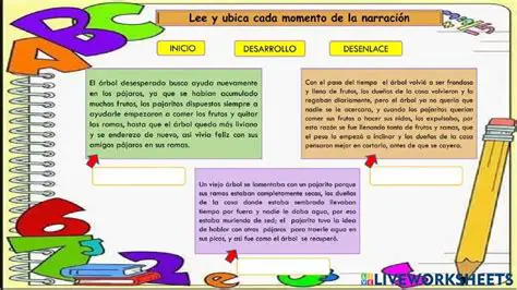 Identifica el nudo desenlace