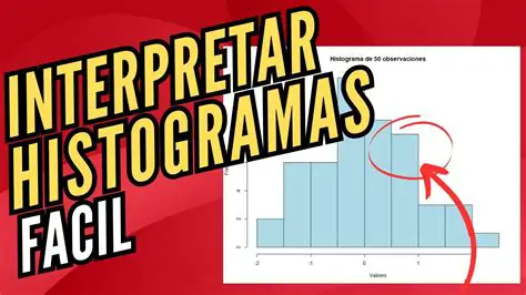 Identifica la forma del histograma