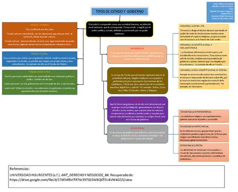 Identifica los conceptos clave