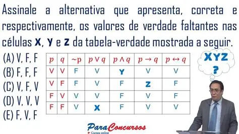 Identificando a verdade ou falsidade das afirmativas