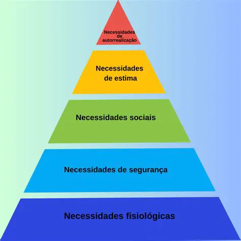Identificar as necessidades e habilidades dos estudantes