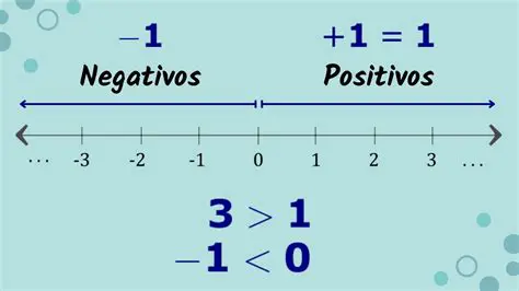 Identificar el signo positivo y negativo
