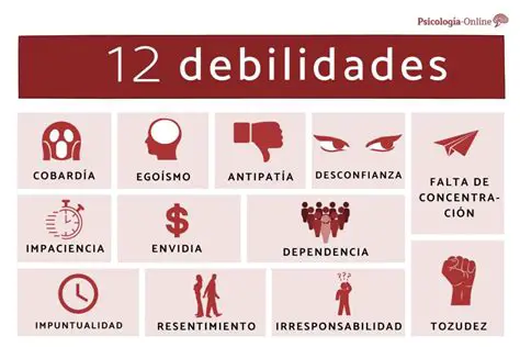Identificar errores y debilidades