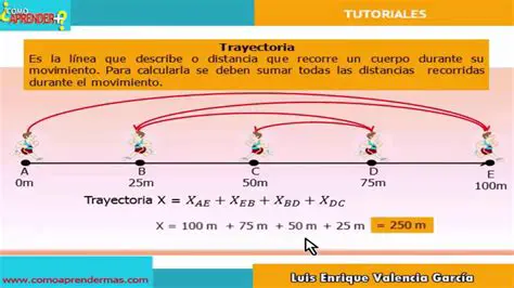 Identificar la trayectoria