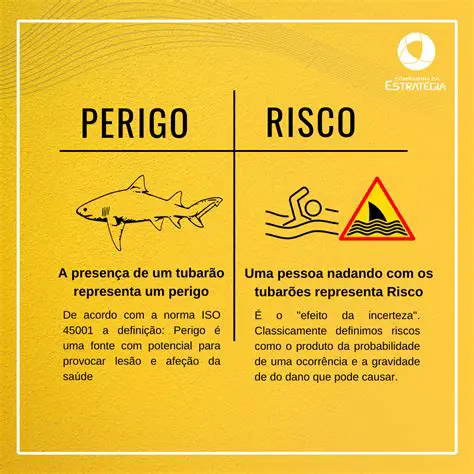 Identificar os riscos e perigos