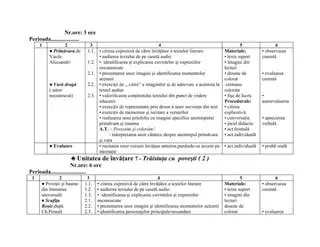 Identificarea personajelor principale