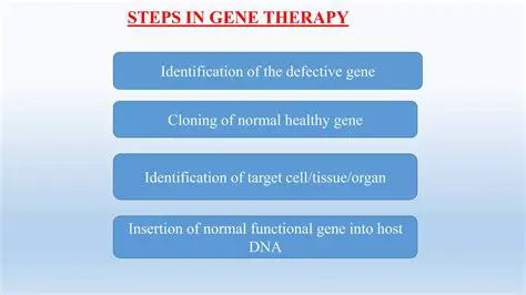 Identification of the defective gene