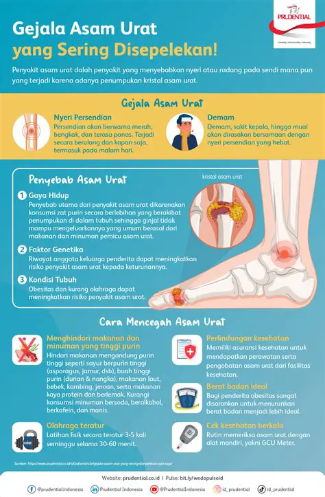 Identifikasi Bentuk yang Dapat Dihilangkan