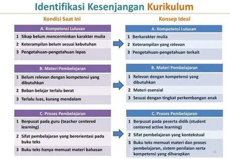 Identifikasi konsep yang dibutuhkan