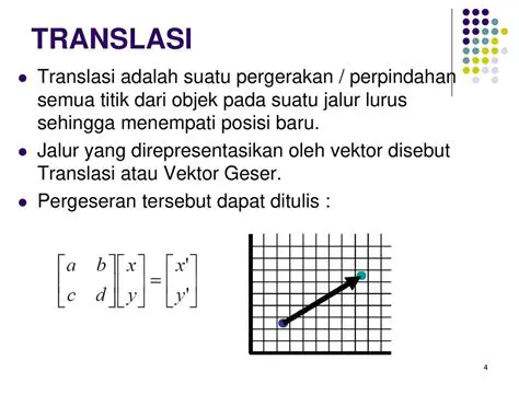 Identifikasi Titik Asal dan Vektor Translasi