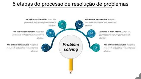 Identifique a causa raiz do problema