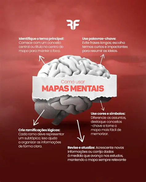 Identifique o conceito relevante