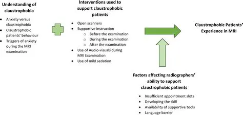 Identify claustrophobic patients