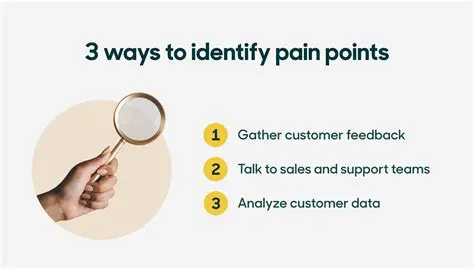 Identify customer pain points