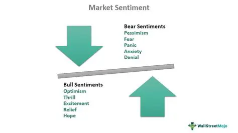 Identify strong market sentiment