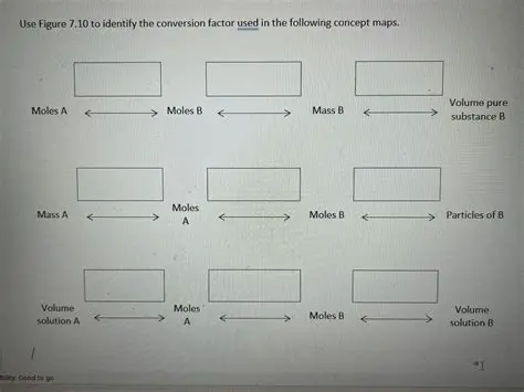 Identify the conversion factor