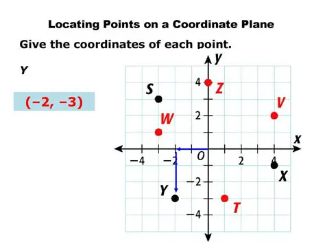Identify the coordinates of a point on the line