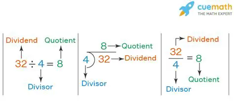 Identify the dividend and divisor