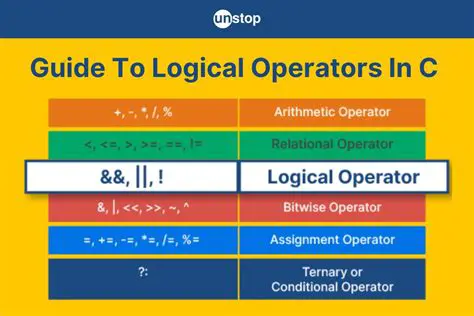 Identify the logical operator