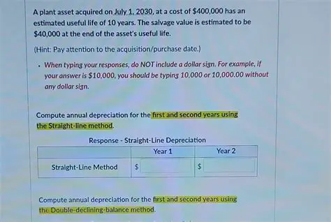 Identify the Original Cost
