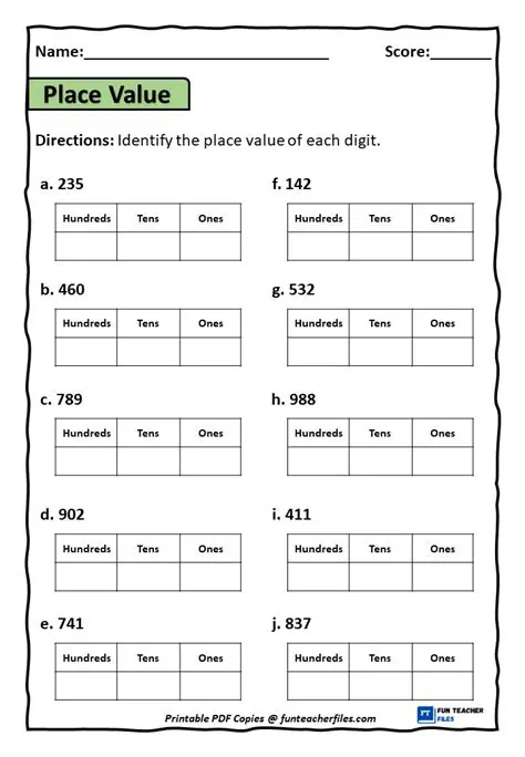 Identify the place value of the last digit