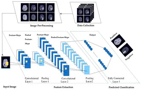 Identify the Planned Features Layer