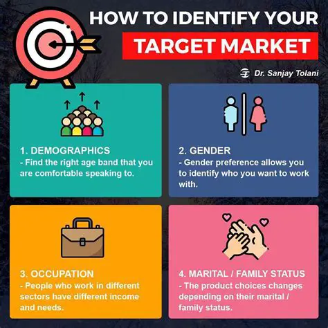 Identify the target market