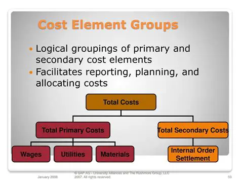 Identify the total group cost