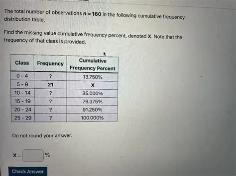 Identify the total number of observations