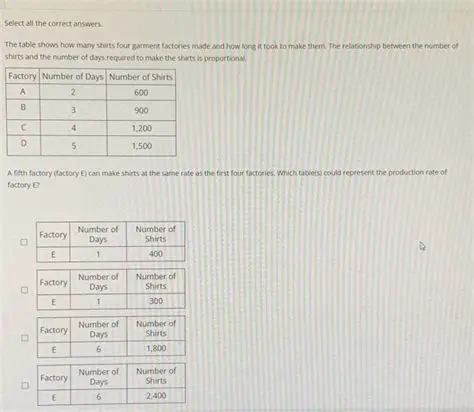 Identify the total number of shirts