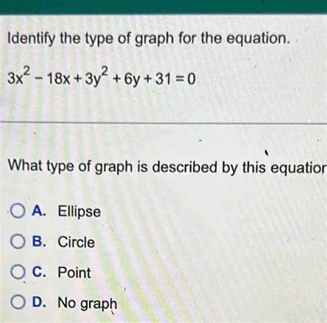 Identify the type of graph
