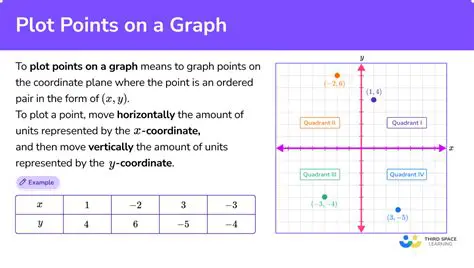 Identifying a Point on the Graph