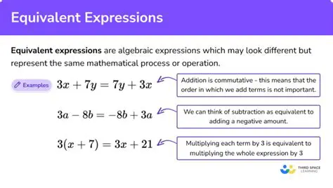 Identifying Equivalent Algebraic Expressions