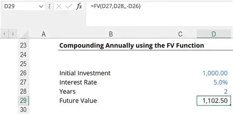 Identifying Initial Amount and Rate of Growth