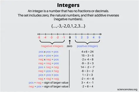 Identifying Integers from the List