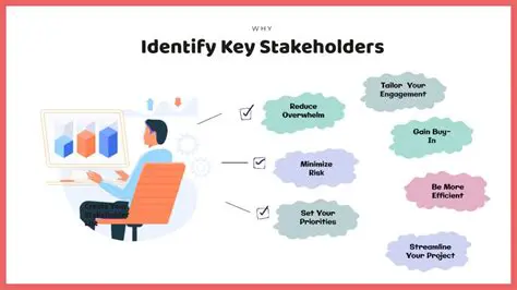 Identifying Key Stakeholders
