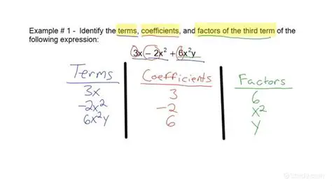 Identifying Mathematical Expressions