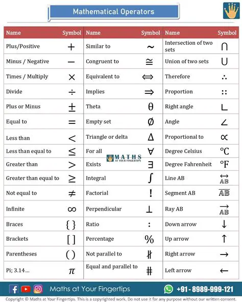 Identifying Mathematical Operations and Symbols